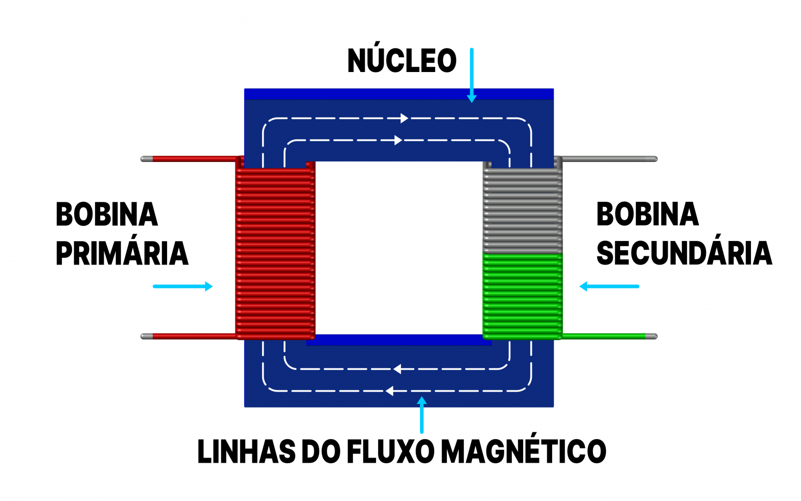 O que é um transformador | Tamura