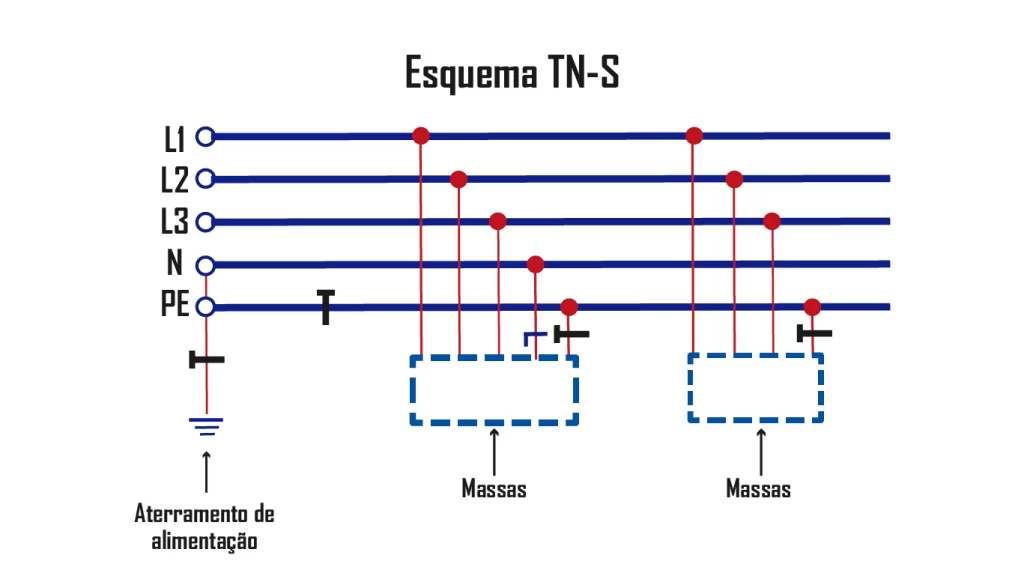 Esquema TN-S para sistema IT Médico